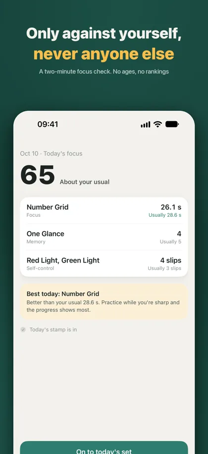 Today's focus result: one score marked about your usual, with each of the three practices compared with your own average