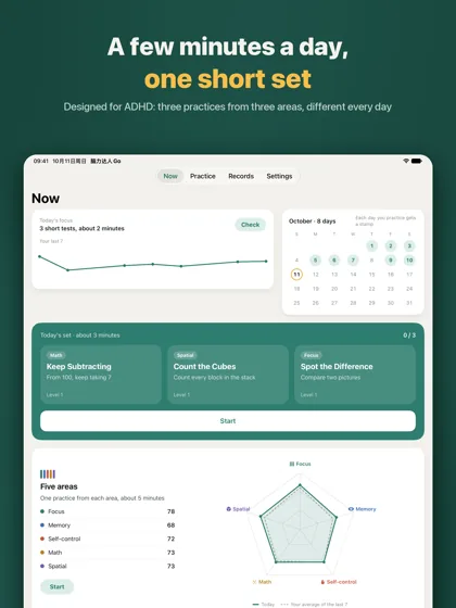 The Now tab on iPad: today's focus with a seven-day trend, the month calendar, today's set as three cards and a five-area radar chart