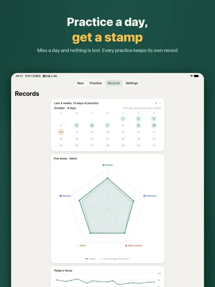 The Records tab on iPad: the stamp calendar, a five-area radar chart and the focus trend