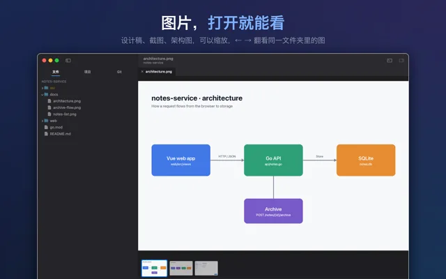 在编辑器里直接看图，可以缩放，用 ← → 翻看同一文件夹里的图